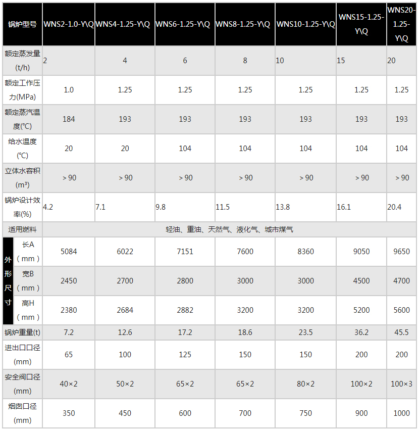 WNS型燃油(氣)蒸汽-熱水鍋爐2.jpg