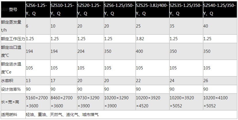 SZS型快裝燃油(氣)蒸汽鍋爐1.JPG