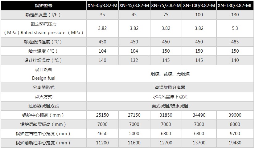 循環(huán)流化床鍋爐1.JPG