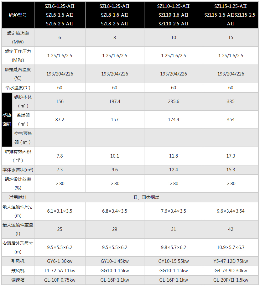 SZL型燃煤組裝水管蒸汽鍋爐1.jpg