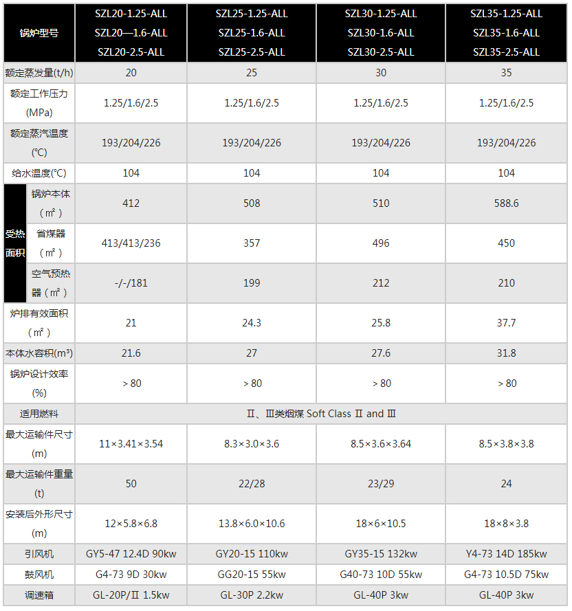 SZL型燃煤組裝水管蒸汽鍋爐2.jpg