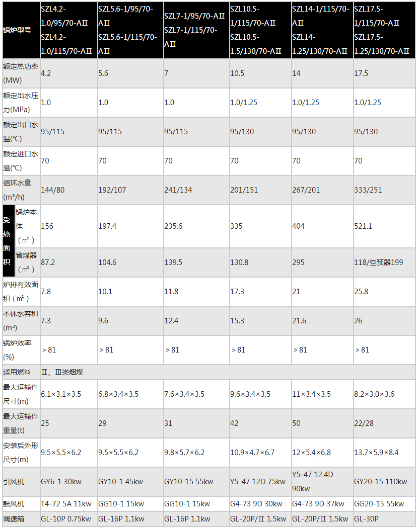 SZL型燃煤組裝水管蒸汽 熱水鍋爐1.jpg